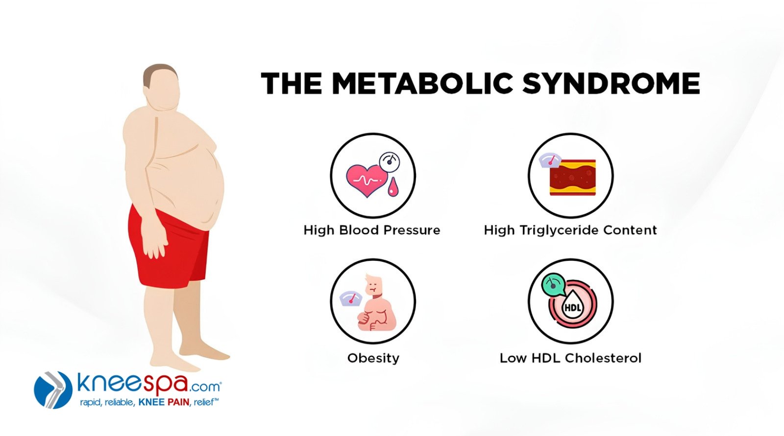 It Helps to Resolve Causes of Metabolic Syndrome
