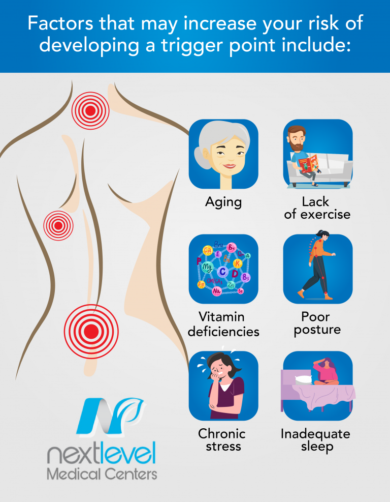 Trigger Point Injections Ortho Integrative