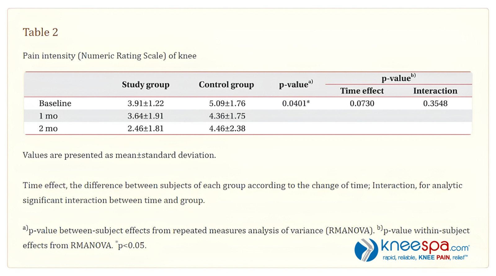Whole Body Vibration Study